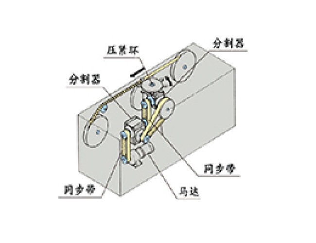 应用案例3