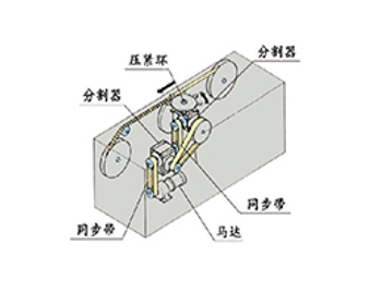 应用案例3