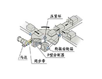 应用案例2