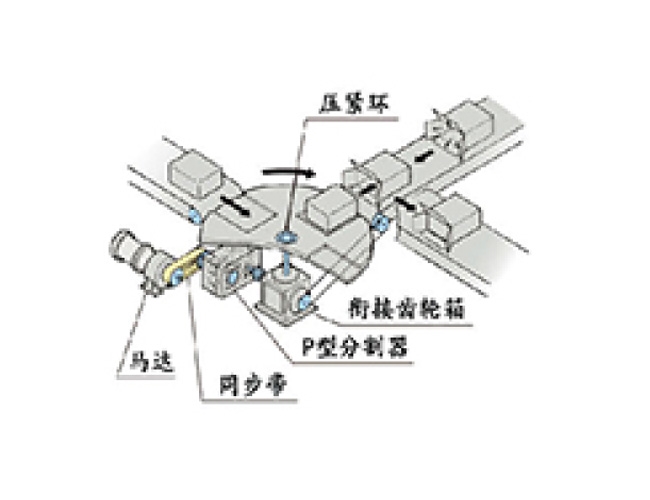 应用案例2